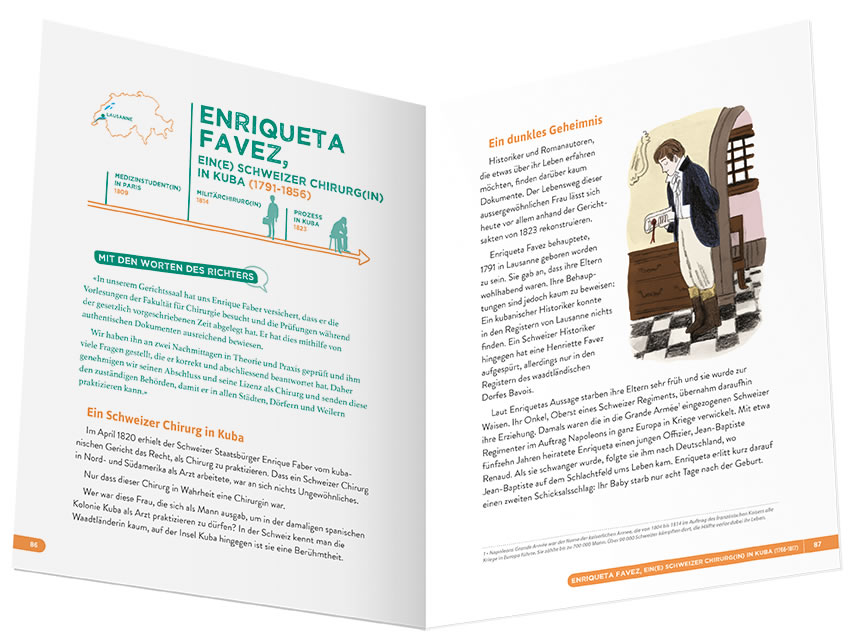 15 Frauen der Schweiz