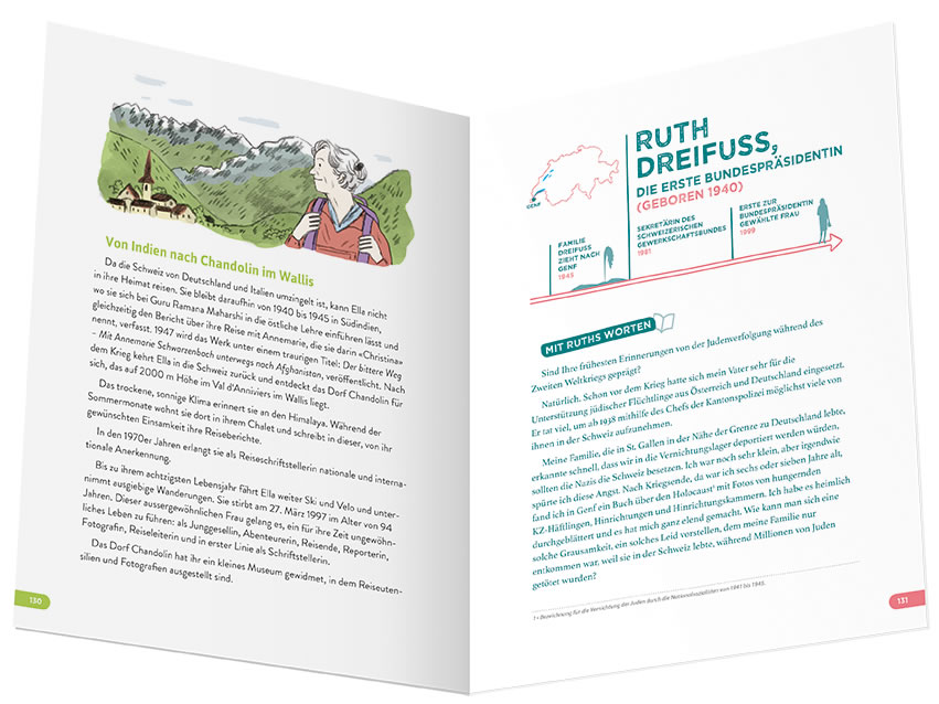 15 Frauen der Schweiz